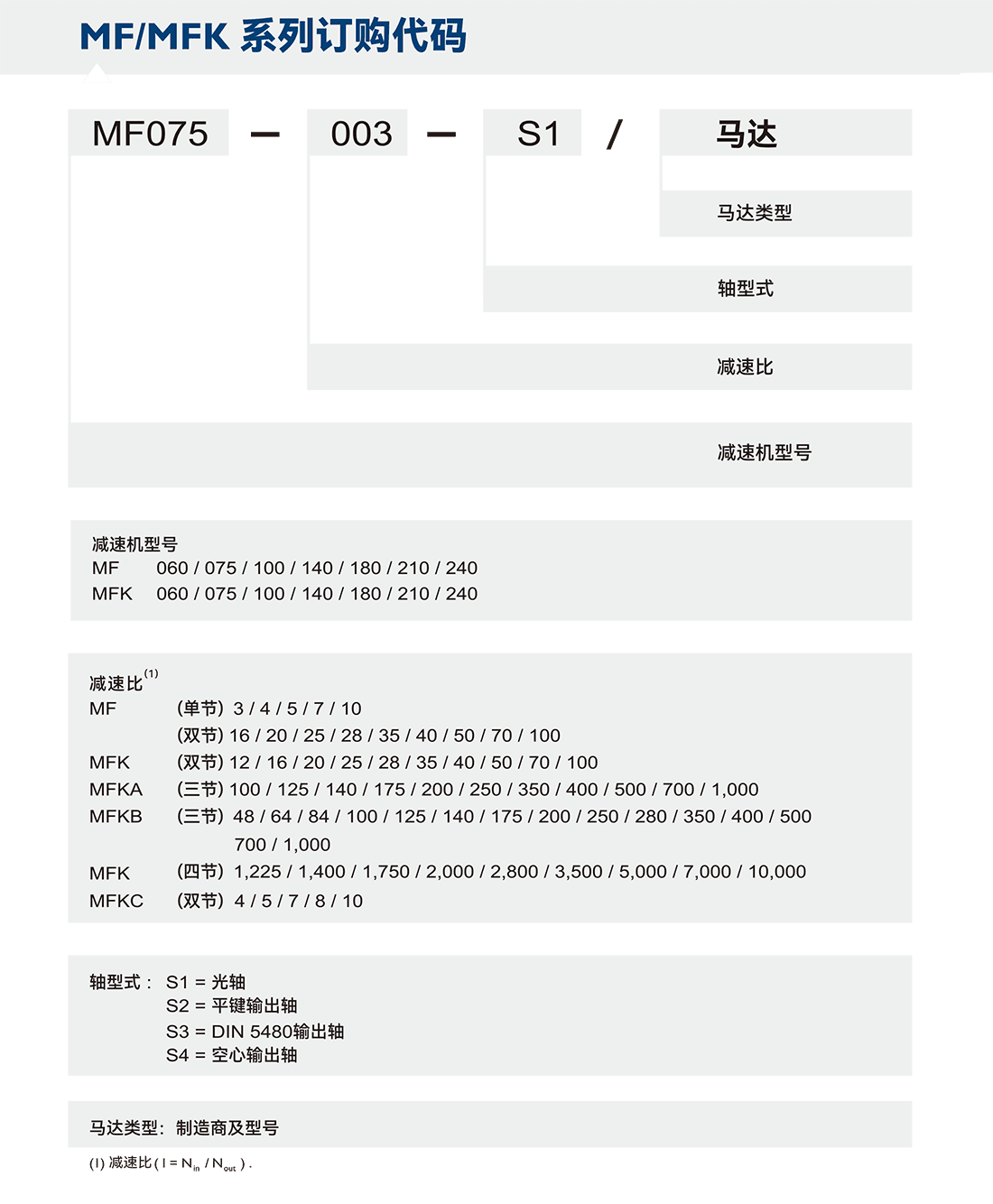 APEX減速機(jī)MF-選型.png APEX減速機(jī)MF-選型.png