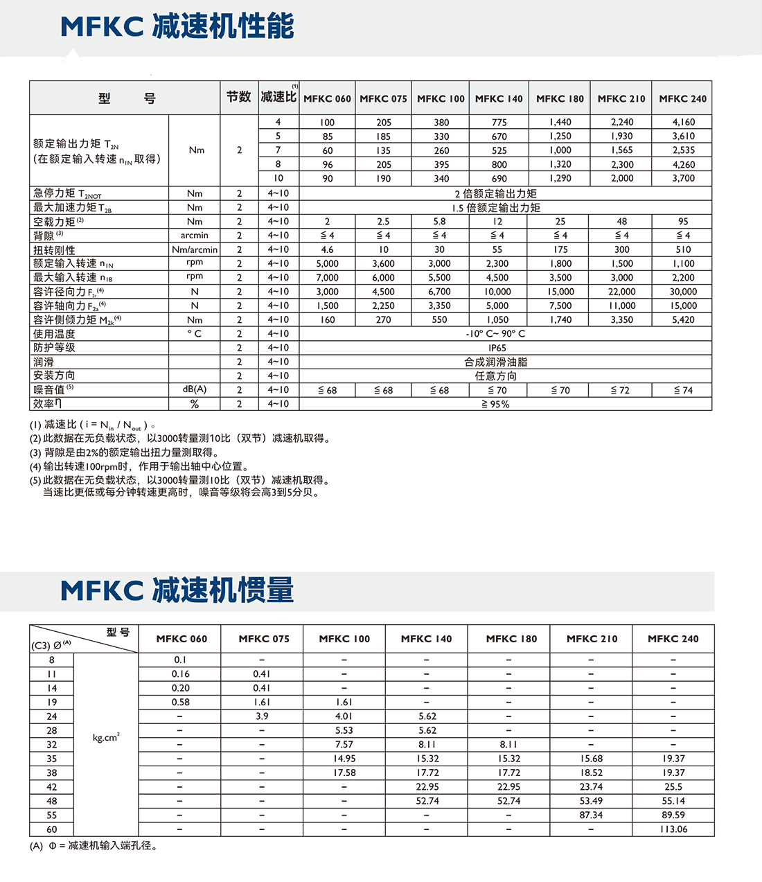 MF參數(shù)4.png MF參數(shù)4.png